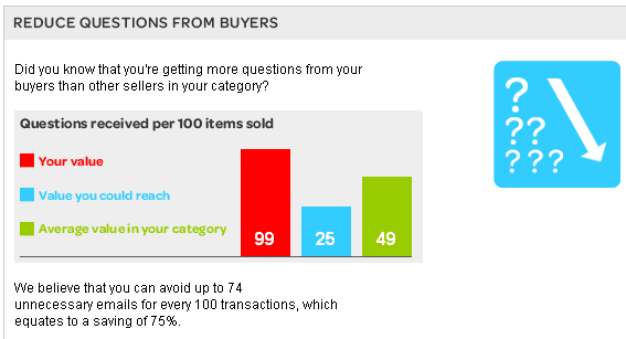 eBay Buyer Questions
