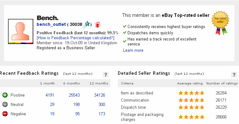 ebay-detailed-seller-ratings-dsrs