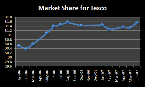 tesco-market-share