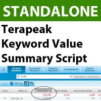 Terapeak Keyword Value Summary Script