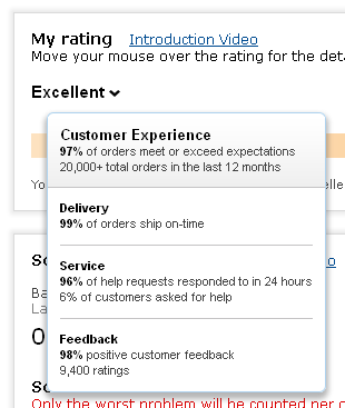 Amazon Seller Ratings - Ratings Table Flyover