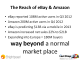 The reach of eBay & Amazon